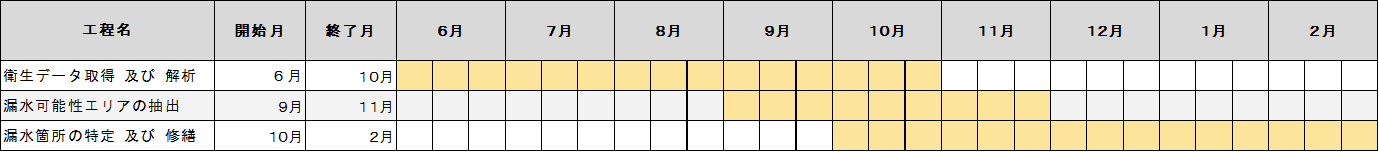バーチャート.png