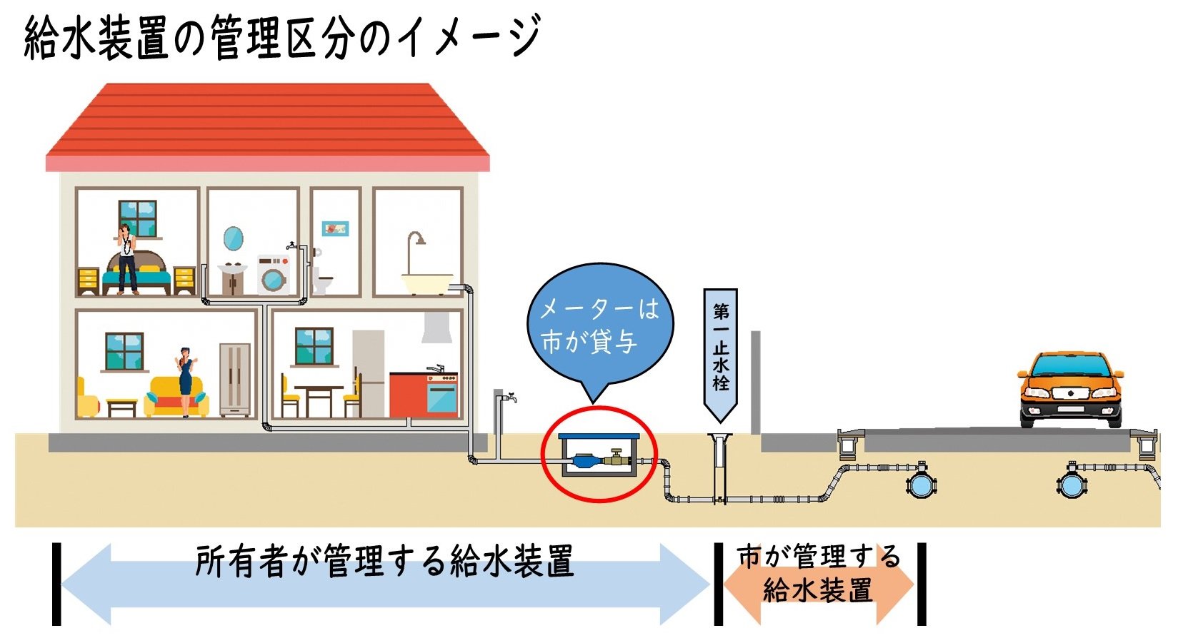 給水装置の管理区分.jpg