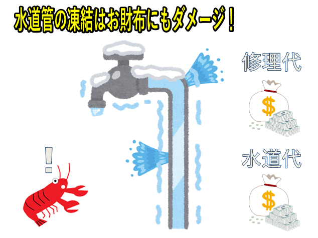 漏水はおさいふにダメージ.png